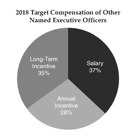 a2018neocompensationchart.jpg